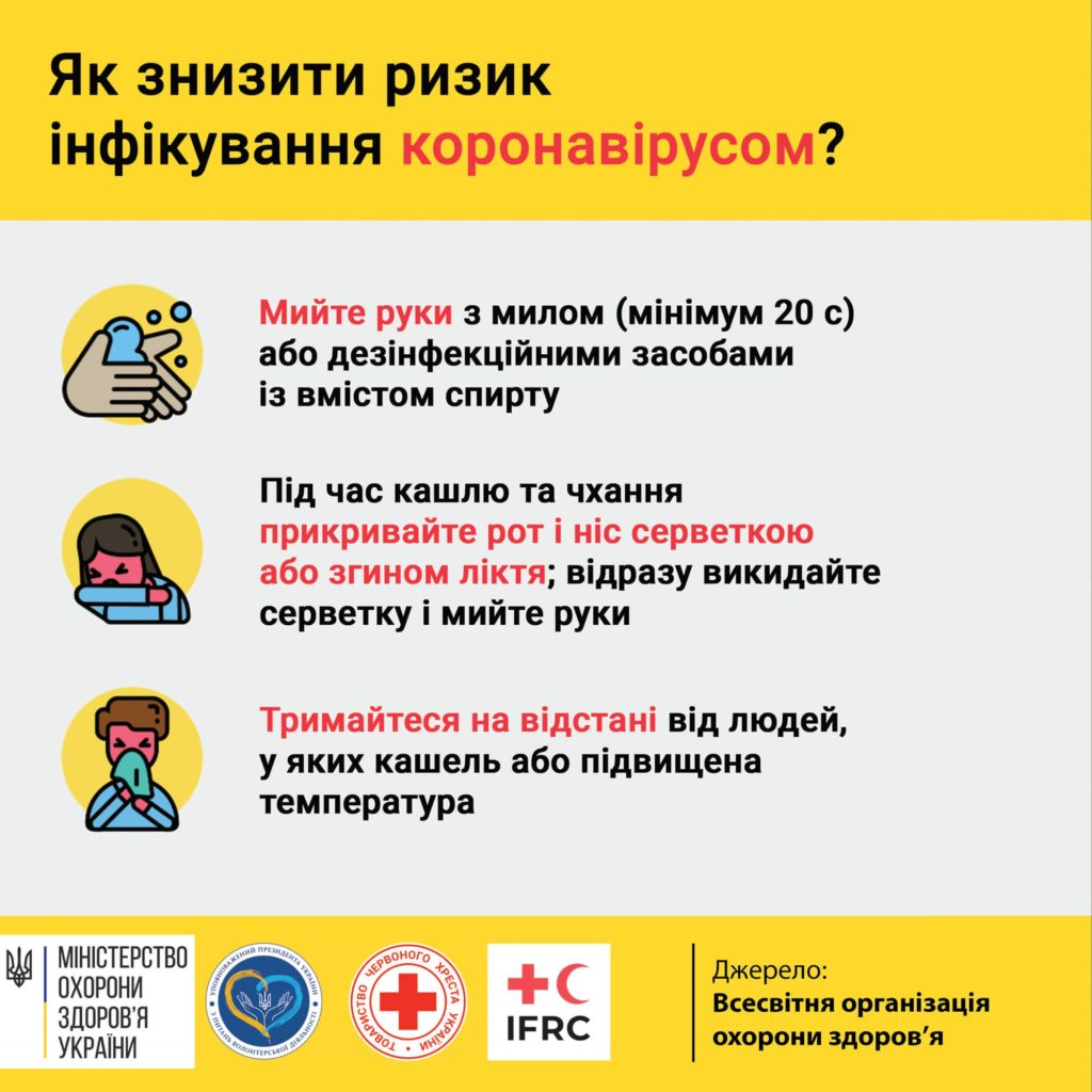 Коронавірус профілактика ірфікування і поширення