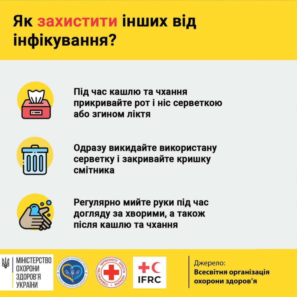 Коронавірус профілактика ірфікування і поширення