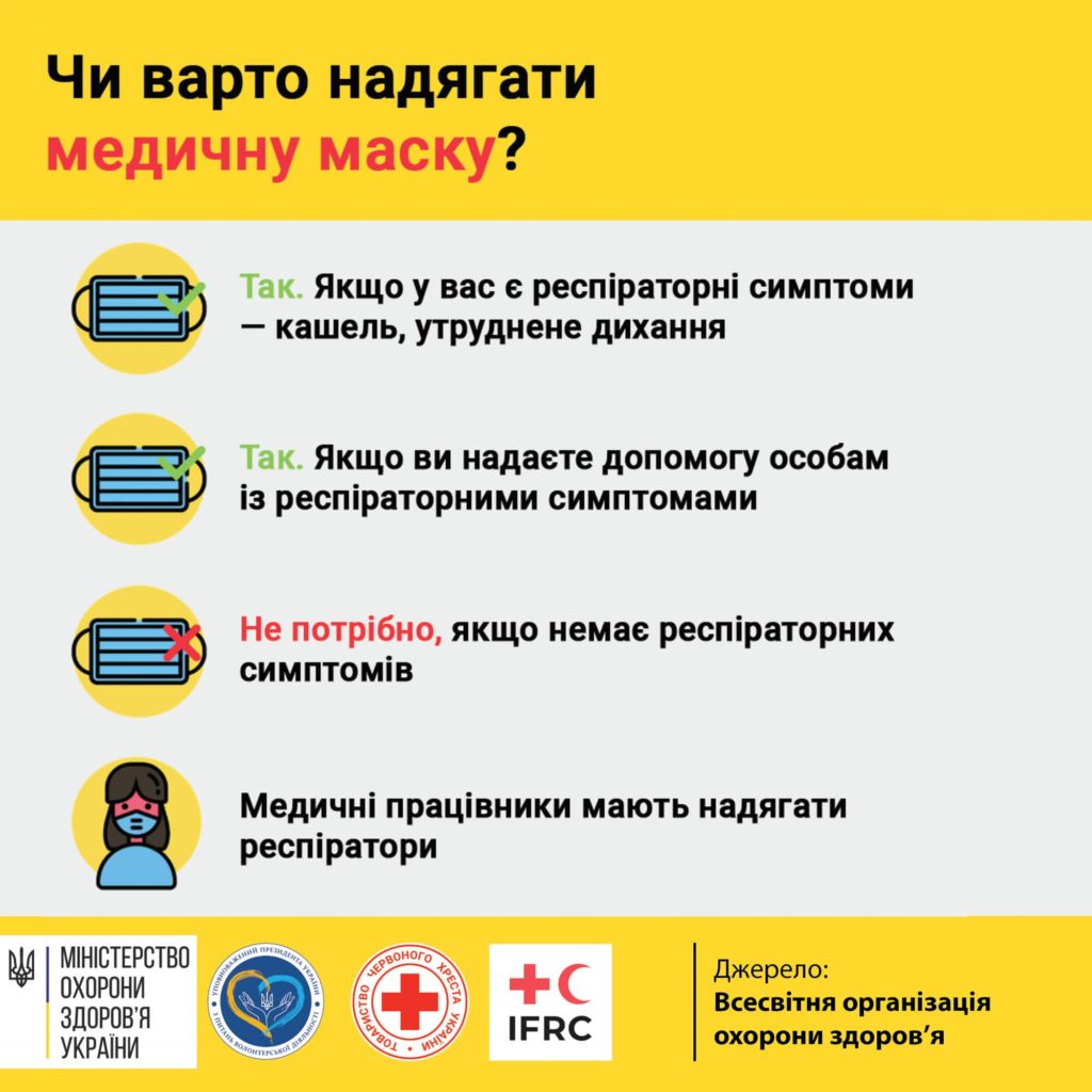 Коронавірус профілактика ірфікування і поширення