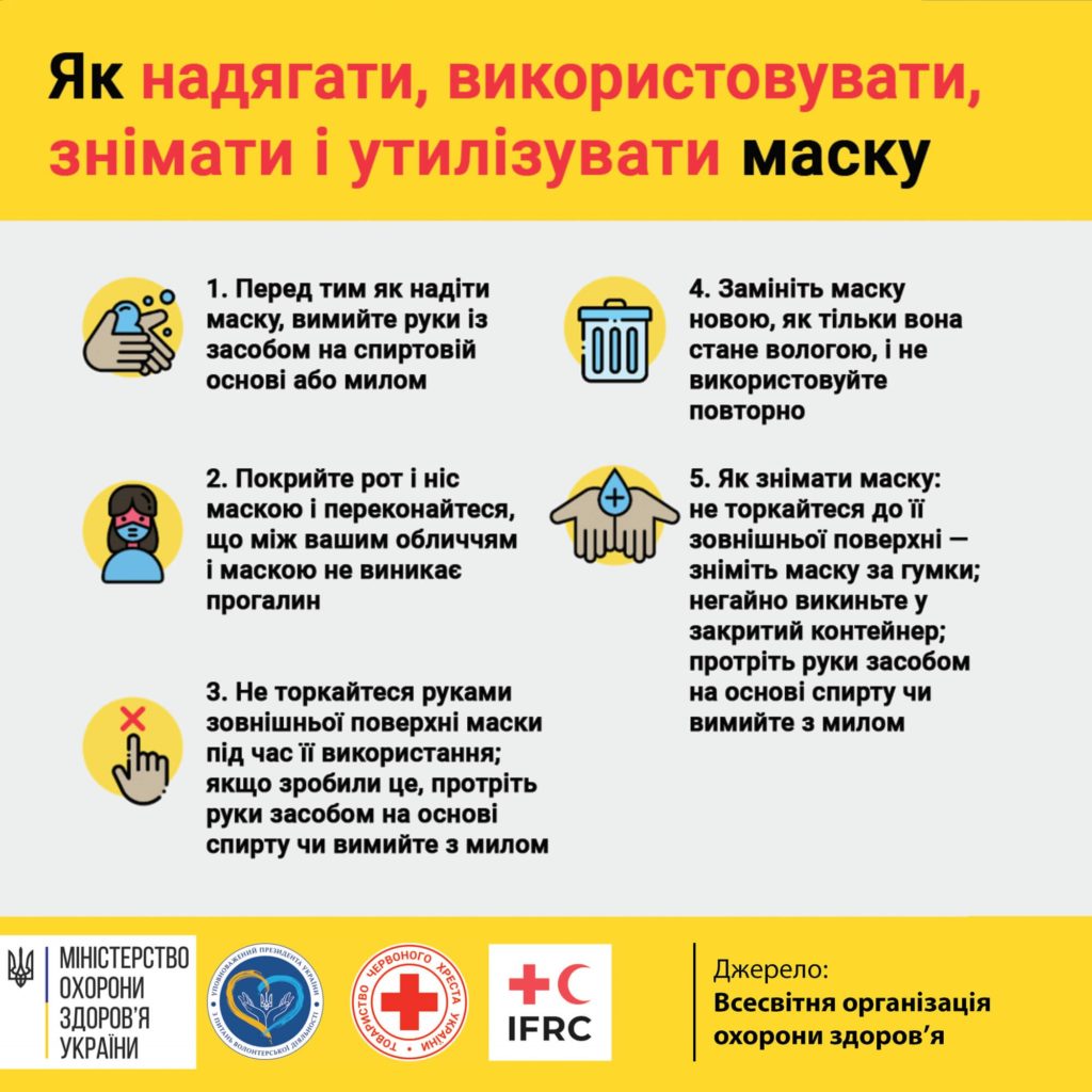 Коронавірус профілактика ірфікування і поширення