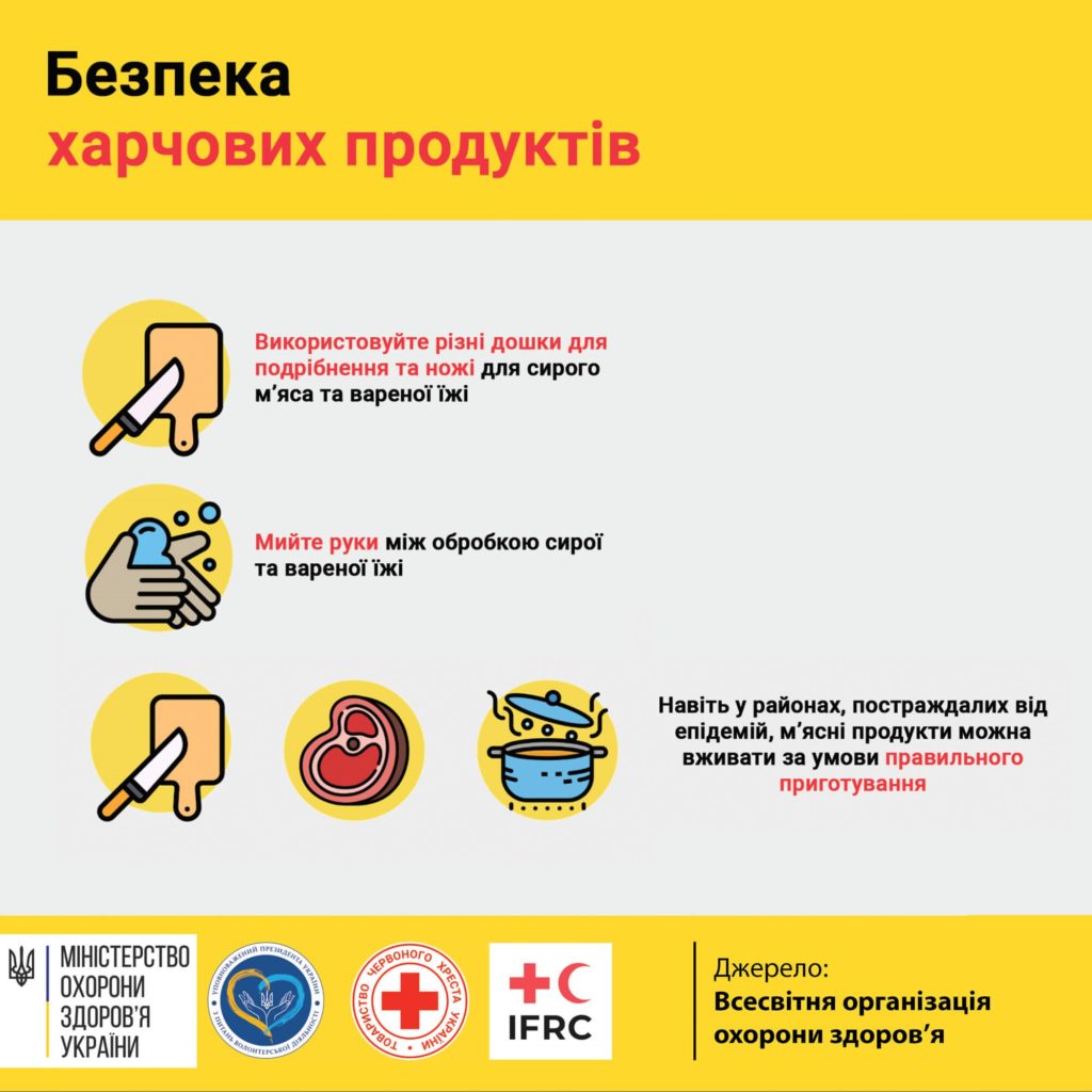 Коронавірус профілактика ірфікування і поширення