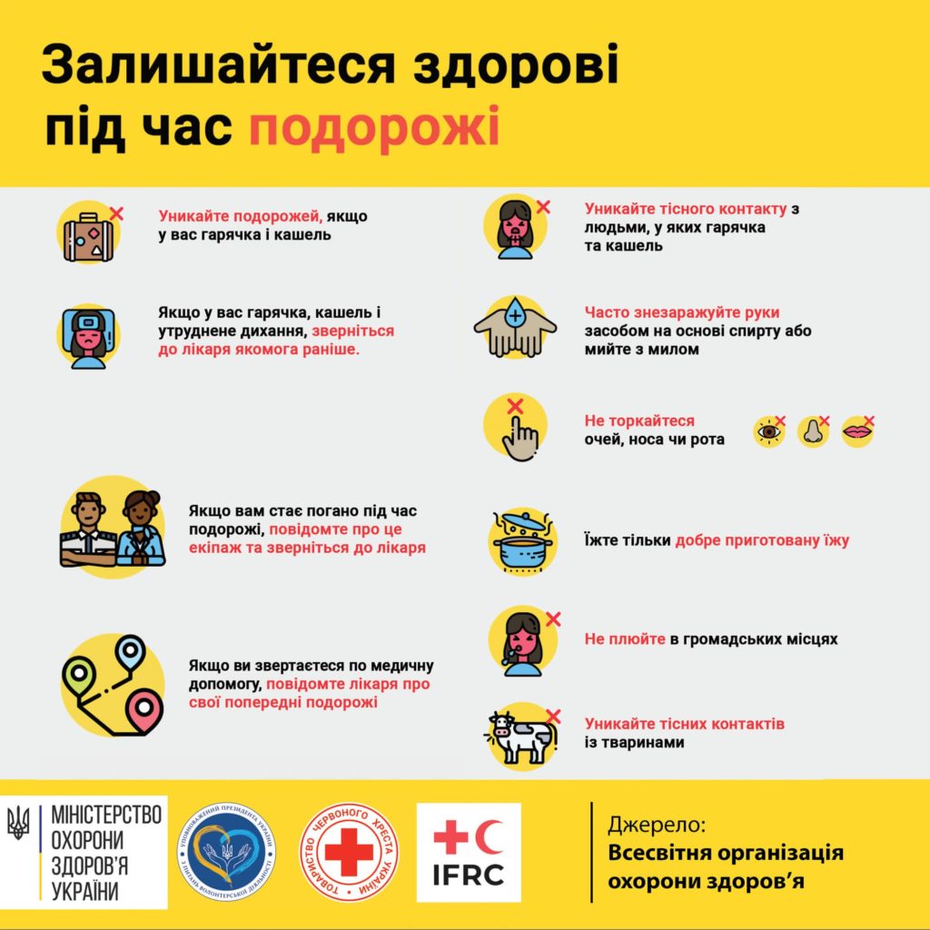 Коронавірус профілактика ірфікування і поширення