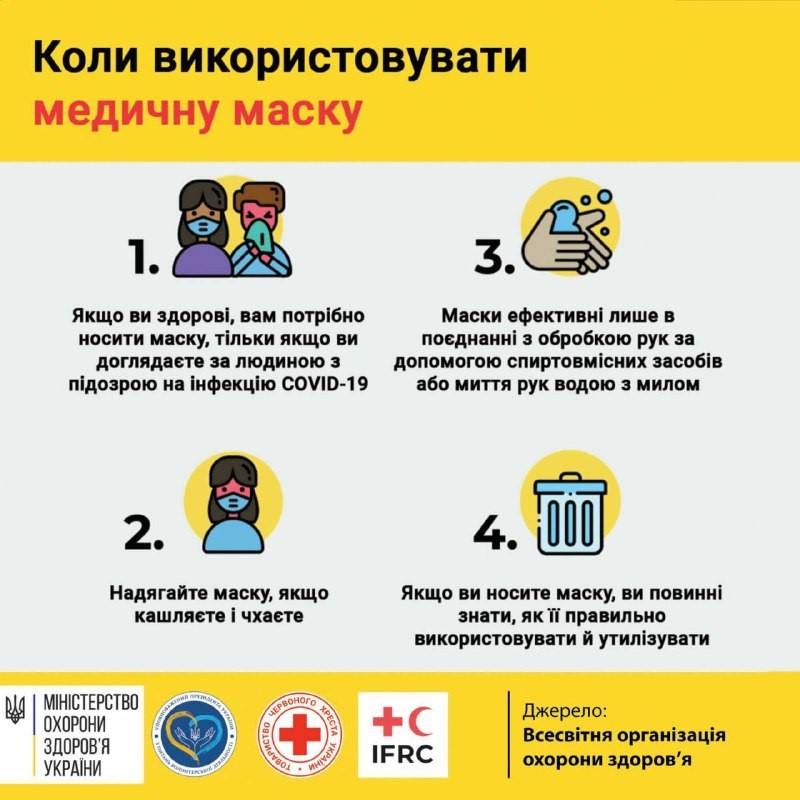 Коронавірус профілактика ірфікування і поширення