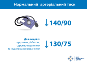 Як запобігти гіпертонії