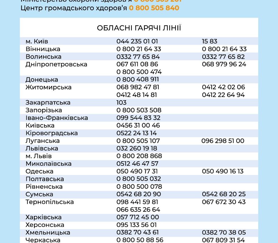 Телефони гарячої лінії COVID-19