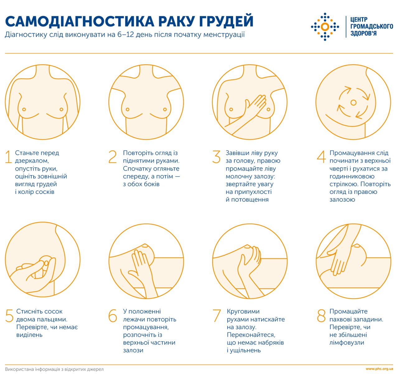 ВСЕУКРАЇНСЬКИЙ ДЕНЬ БОРОТЬБИ ІЗ ЗАХВОРЮВАННЯМ НА РАК МОЛОЧНОЇ ЗАЛОЗИ