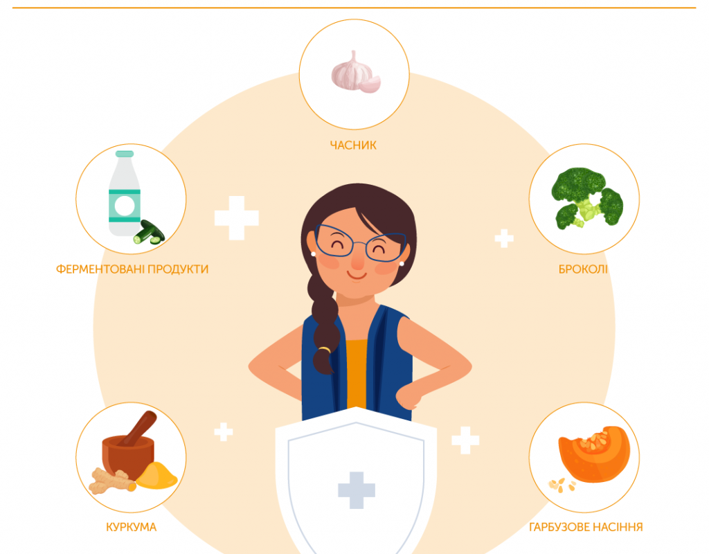 5 ПРОДУКТІВ ДЛЯ ІМУНІТЕТУ